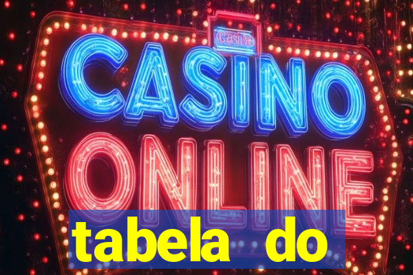 tabela do brasileirao 2015
